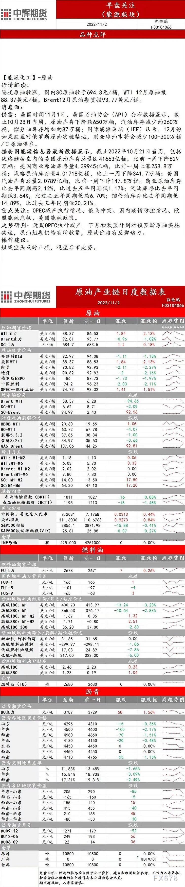 中辉期货能源早盘关注:原油价格有反弹动力,建议短线空头及时止损