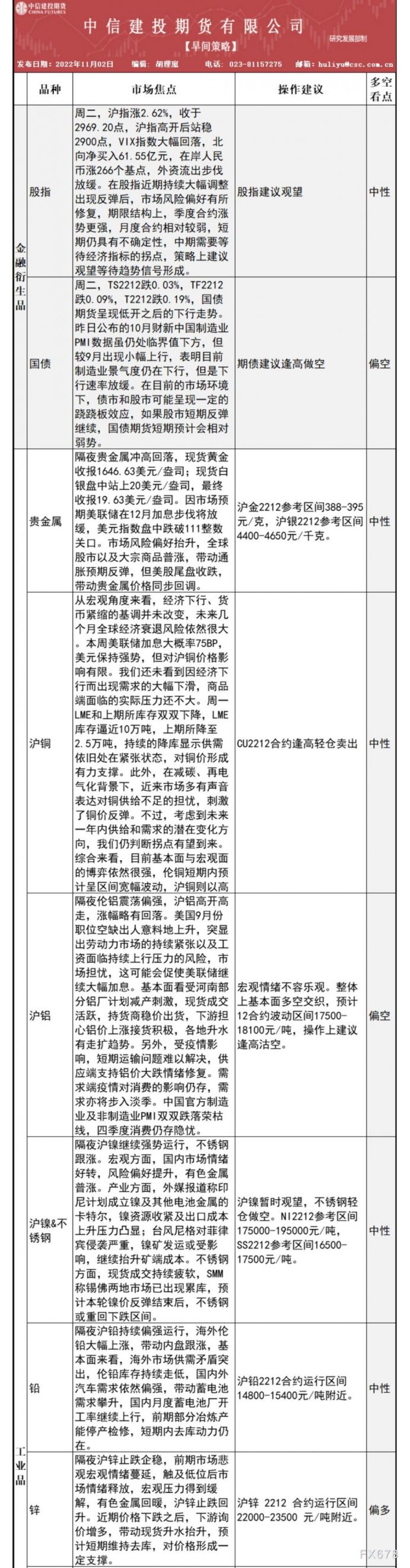 中信建投期货11月2日早间交易策略