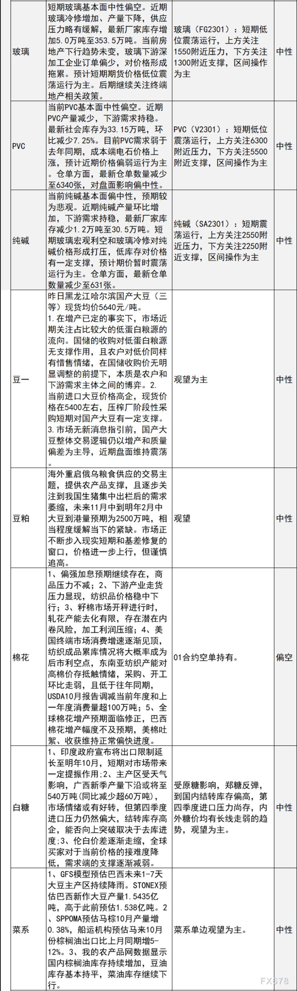 中信建投期货11月2日早间交易策略