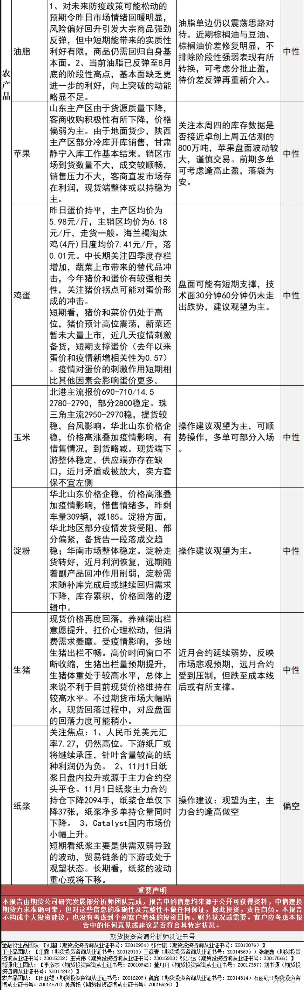 中信建投期货11月2日早间交易策略
