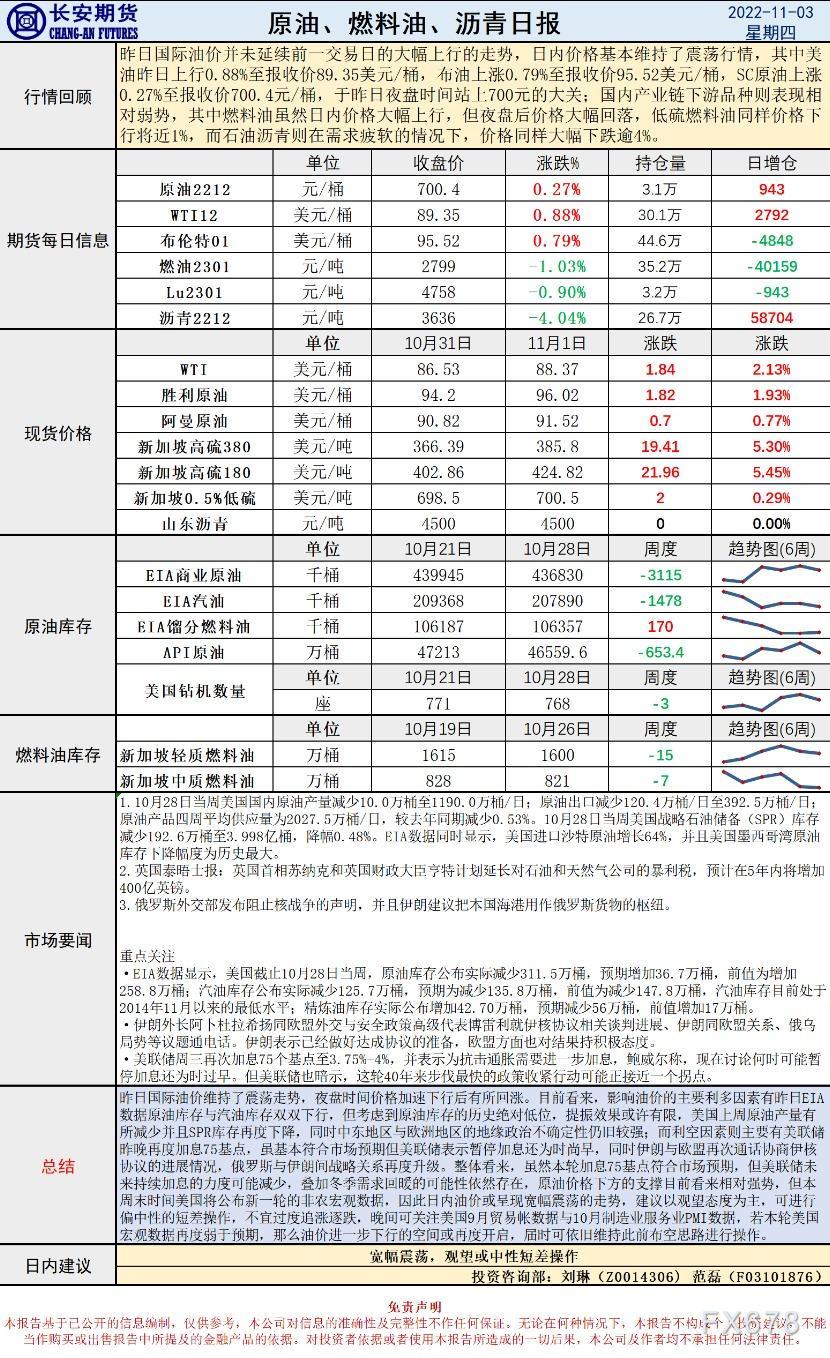 长安期货原油早评:价格将宽幅震荡,建议观望或中性短差操作