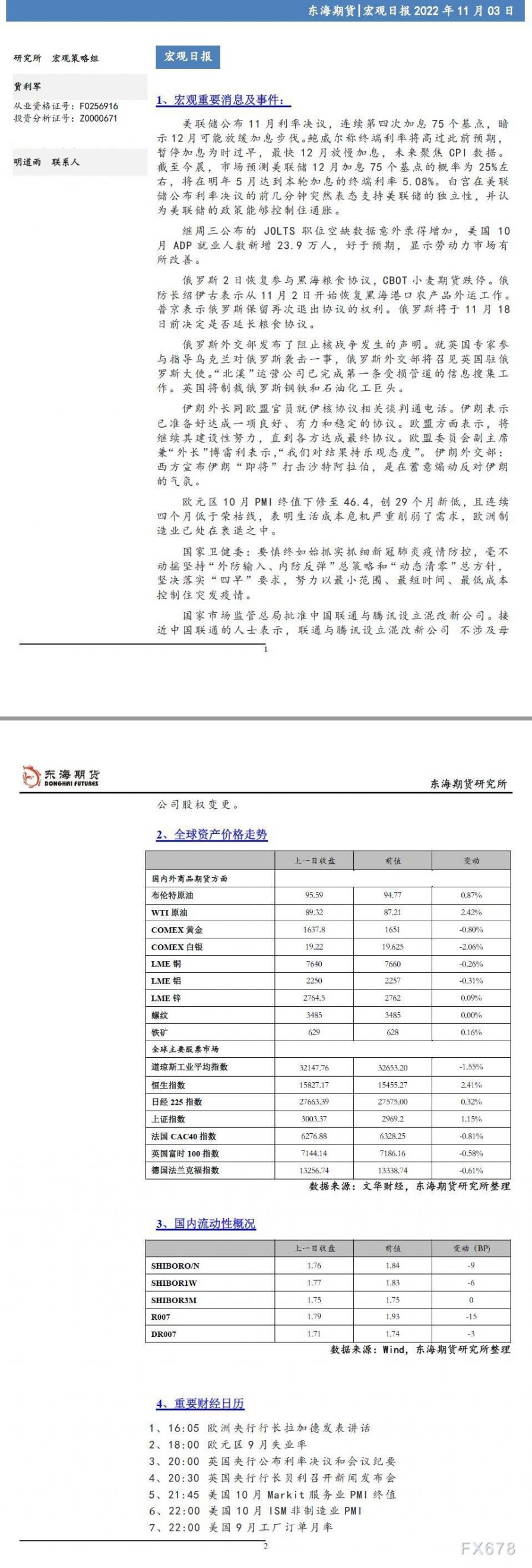 【东海期货11月3日宏观日报】:美联储议息会议整体偏鹰,风险资产大幅回调