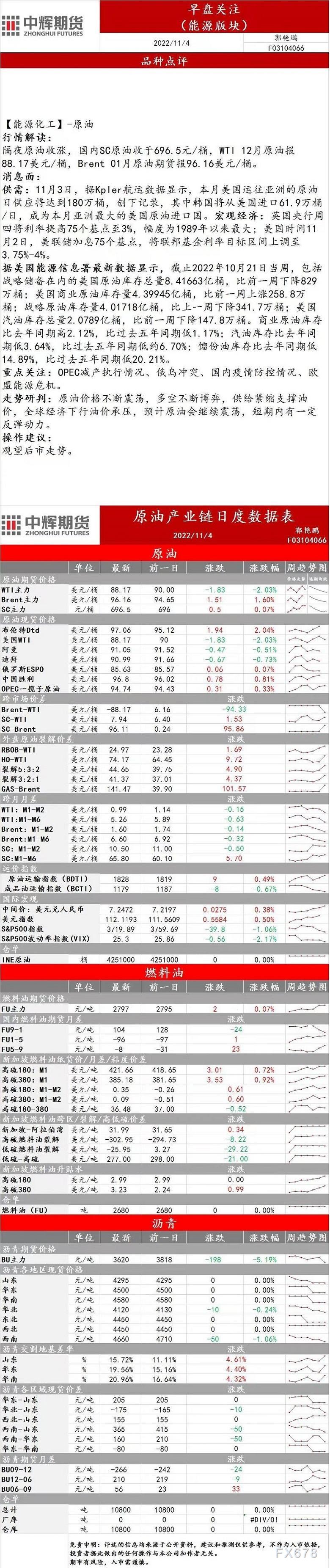 中辉期货能源早盘关注:原油会继续震荡,短期内有一定反弹动力