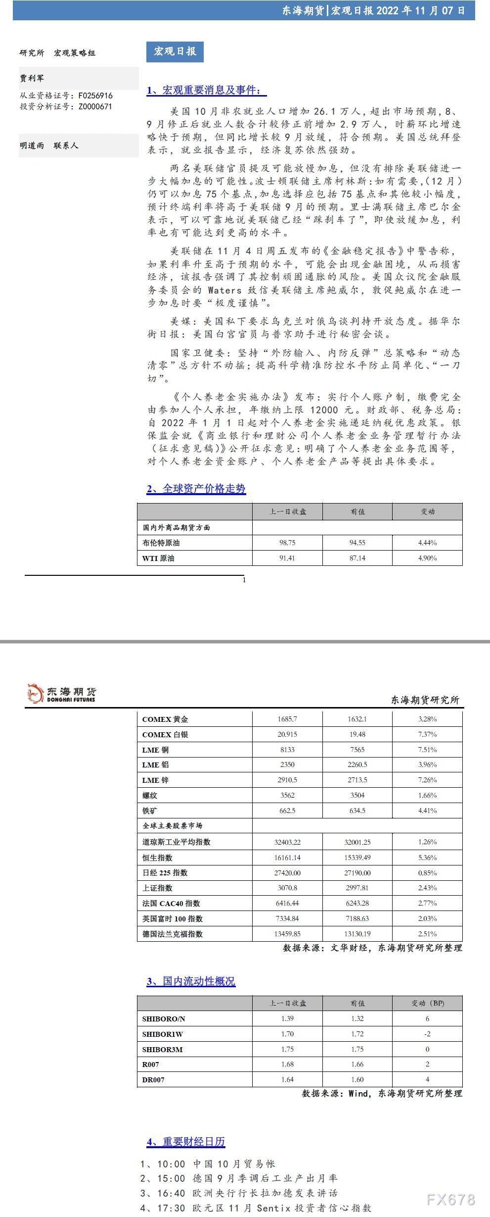 【东海期货11月7日宏观日报】:全球风险偏好大幅升温,大宗商品价格大幅反弹