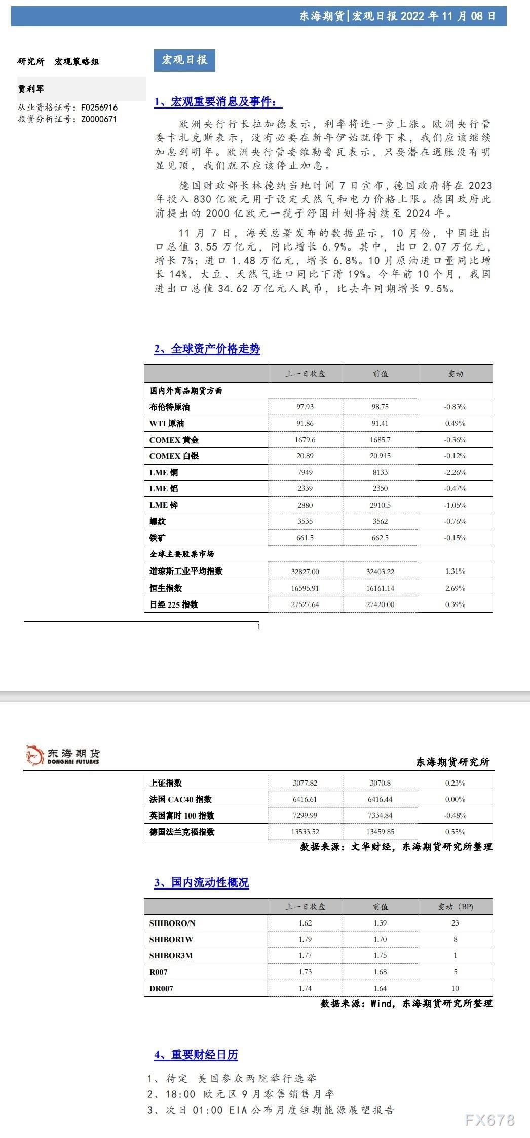 【东海期货11月8日宏观日报】:美元继续下跌,全球风险偏好继续升温