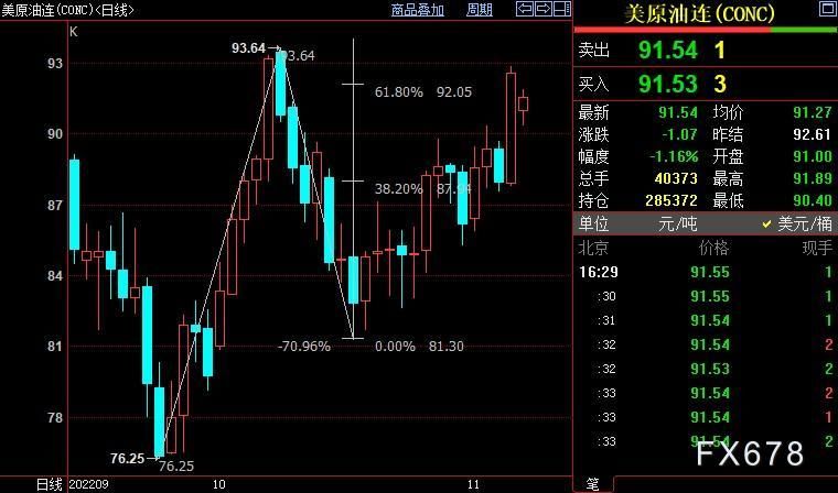 NYMEX后市继续上看94.58美元