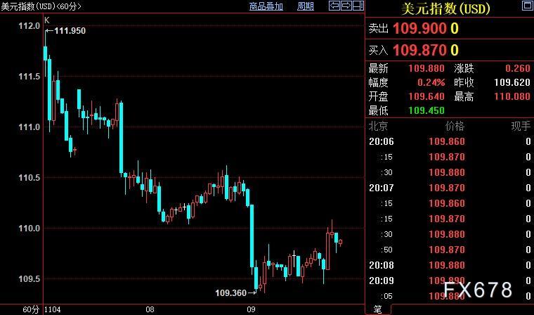 现货黄金回落，待重磅事件结果，拜登须在两方面改弦更张