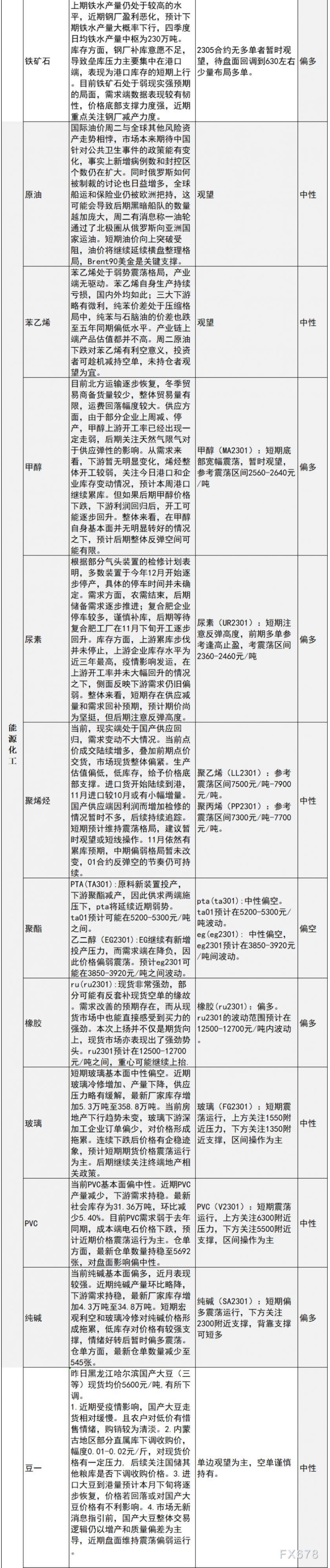 中信建投期货11月9日早间交易策略