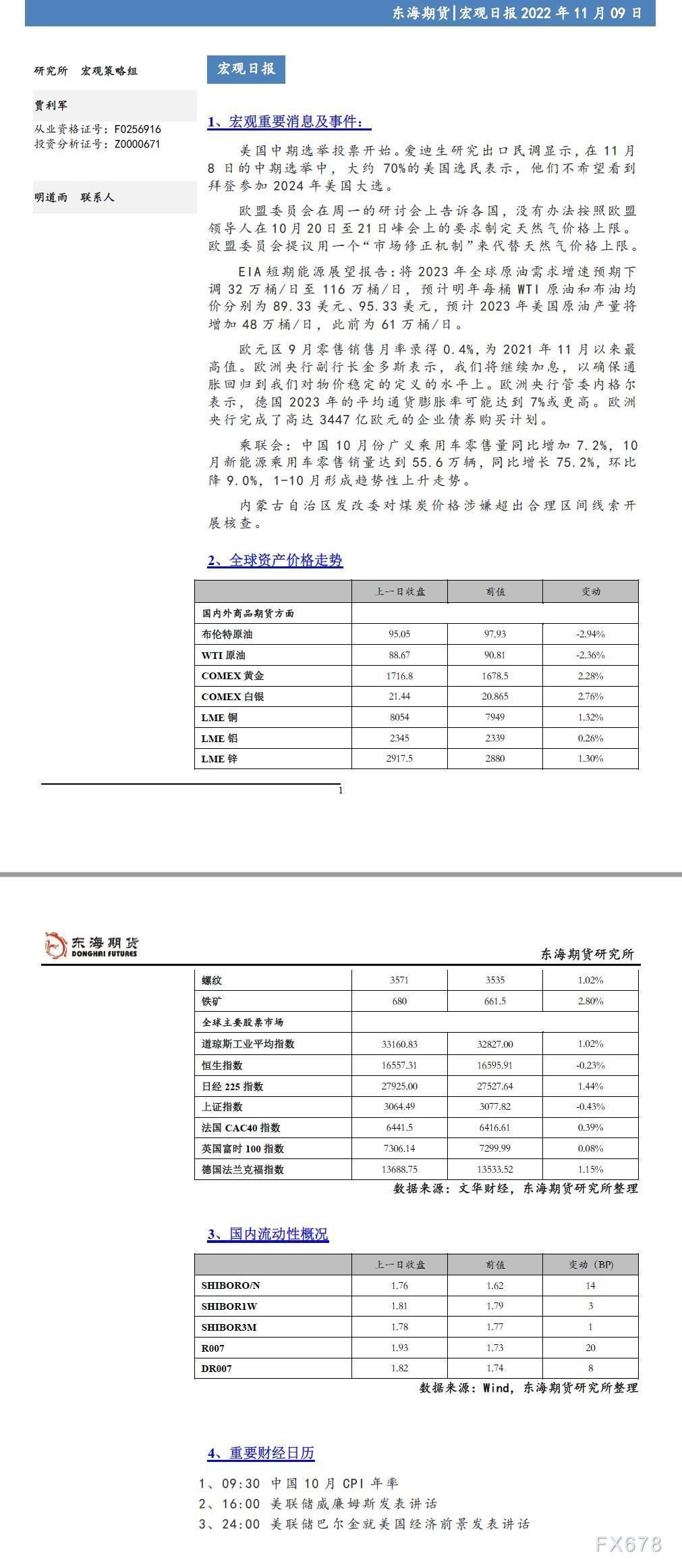 【东海期货11月9日宏观日报】：美元持续下跌，全球风险偏好继续升温