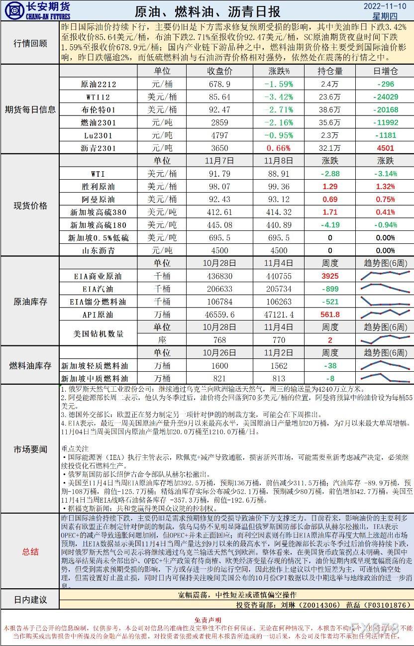 长安期货原油早评:将宽幅震荡,建议中性短差或谨慎偏空操作