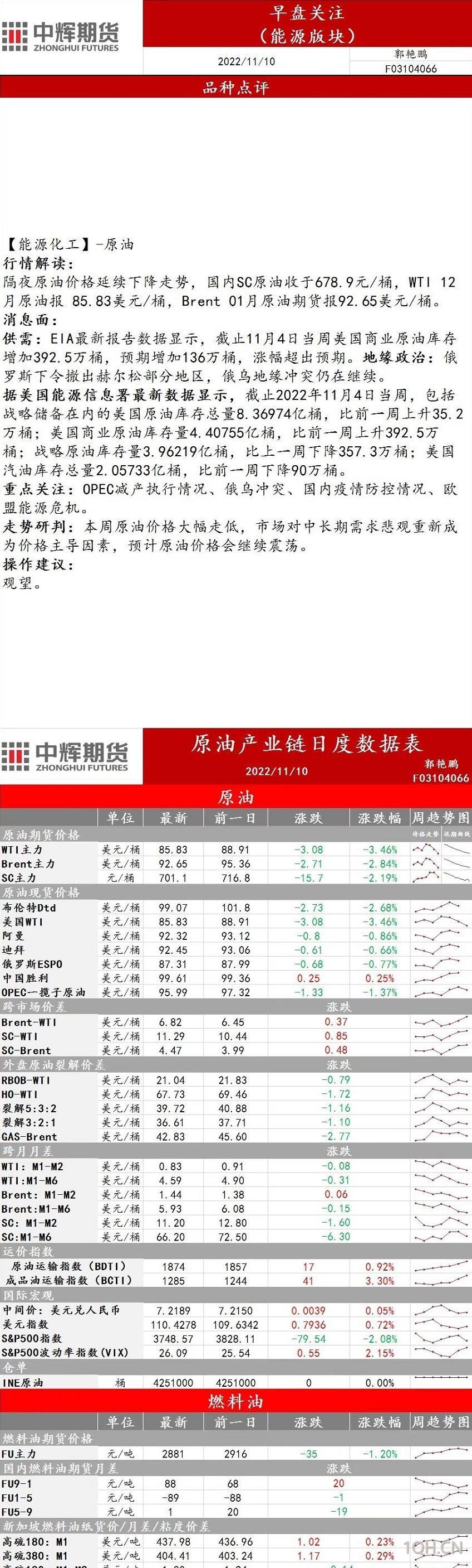 中辉期货能源早盘关注:原油价格会继续震荡,建议观望