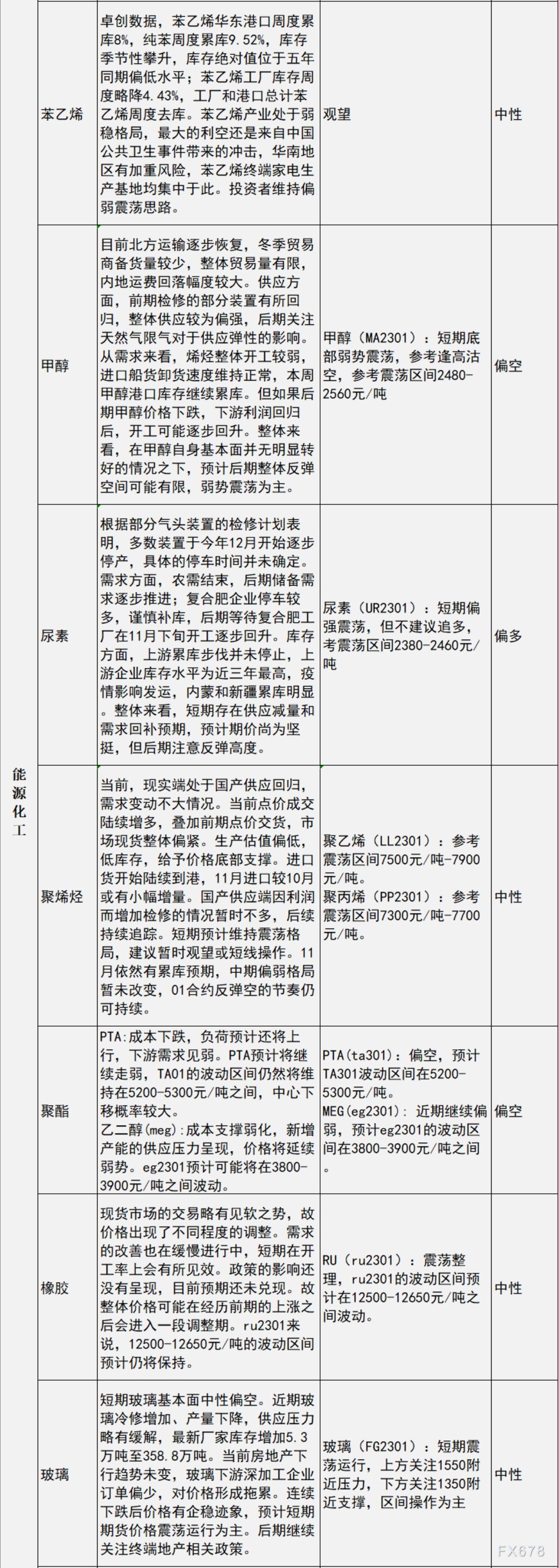 中信建投期货11月10日早间交易策略
