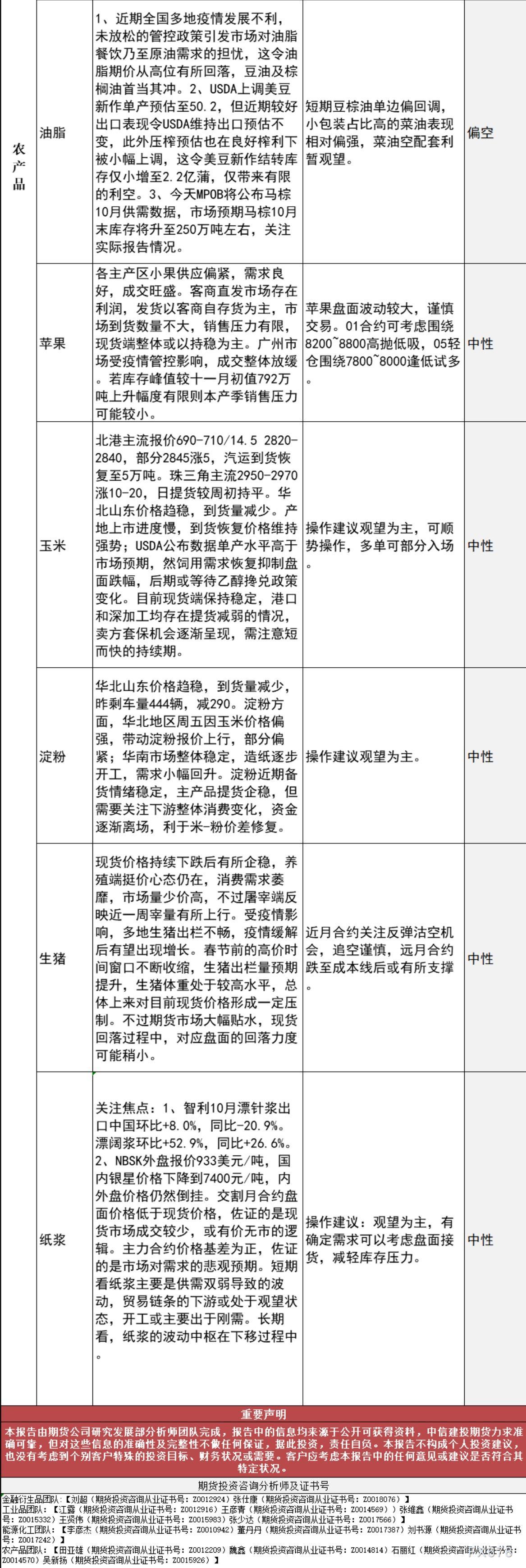 中信建投期货11月10日早间交易策略
