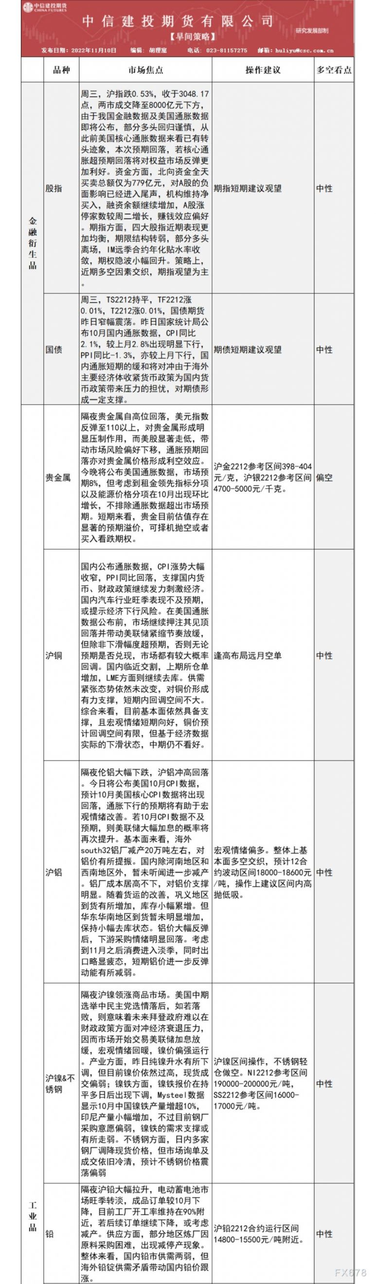 中信建投期货11月10日早间交易策略