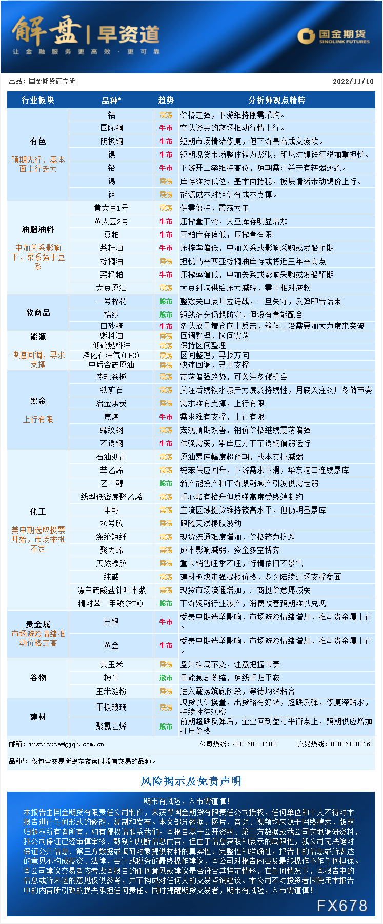 国金期货早盘提示：美中期选举致贵金属避险情绪增加