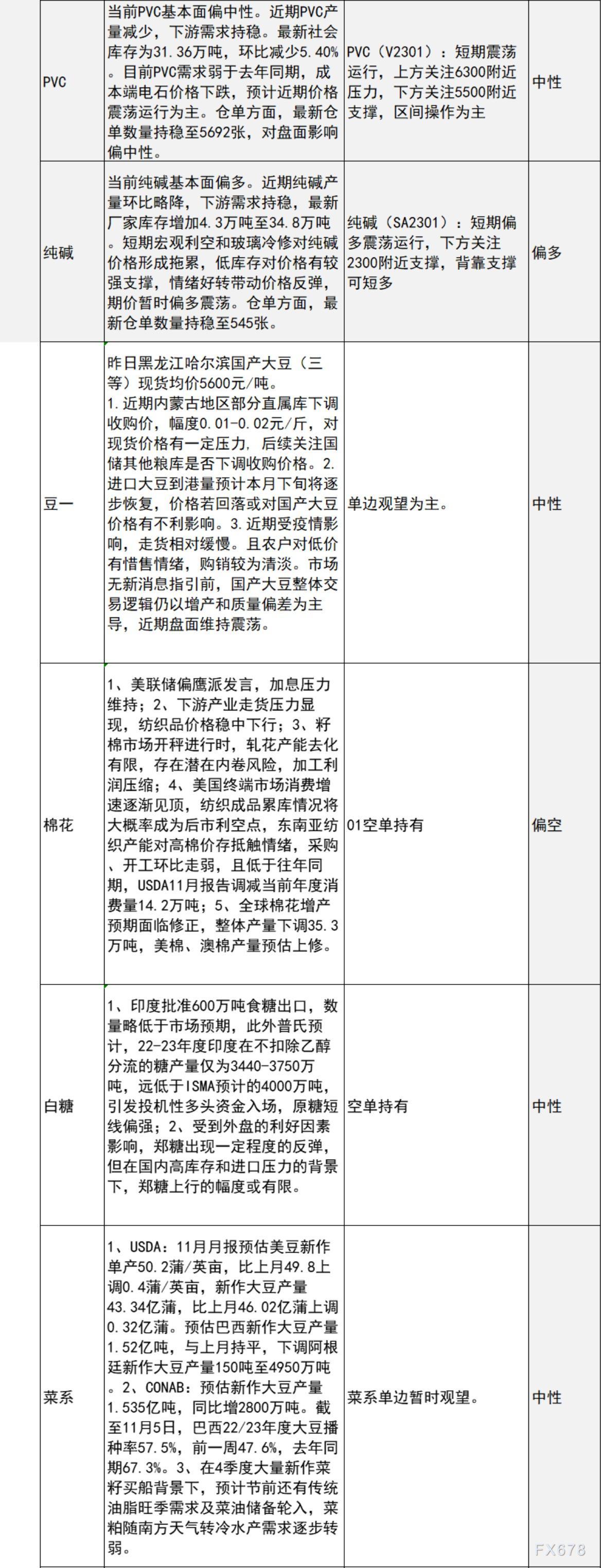 中信建投期货11月10日早间交易策略