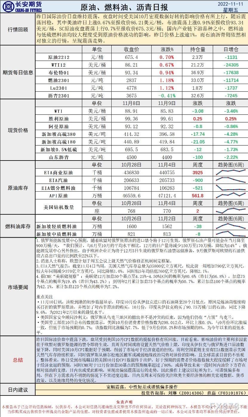 长安期货原油早评:价格将宽幅震荡,建议中性短差或谨慎偏多操作
