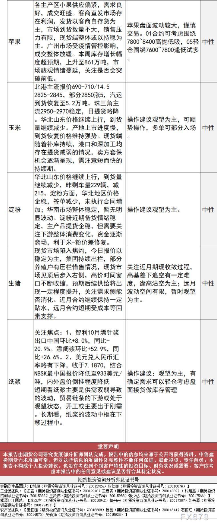 中信建投期货11月11日早间交易策略