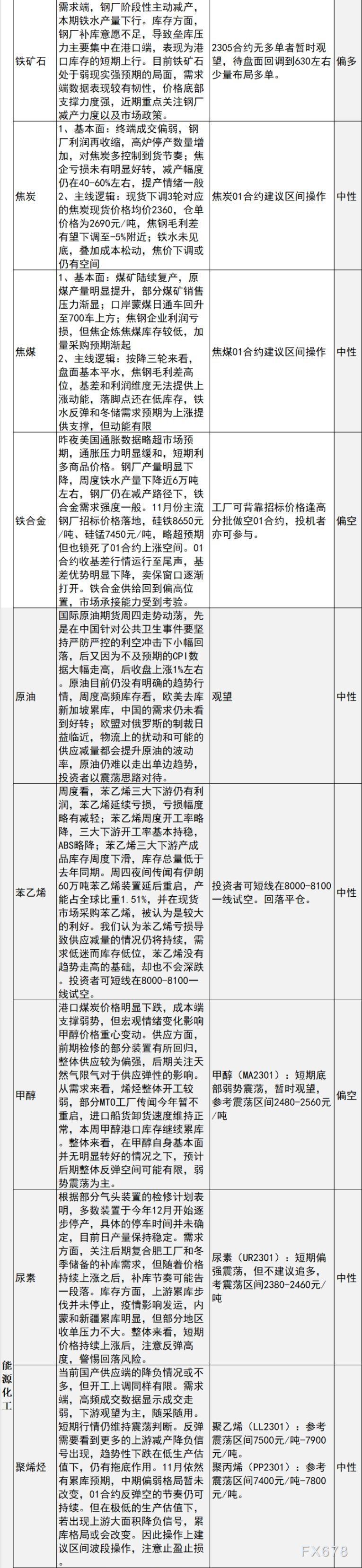 中信建投期货11月11日早间交易策略