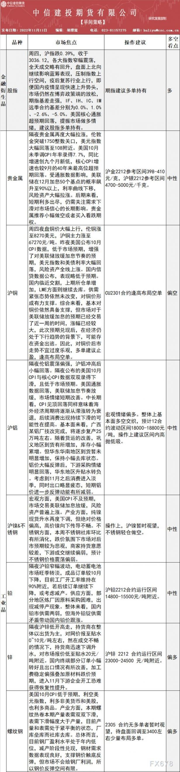 中信建投期货11月11日早间交易策略