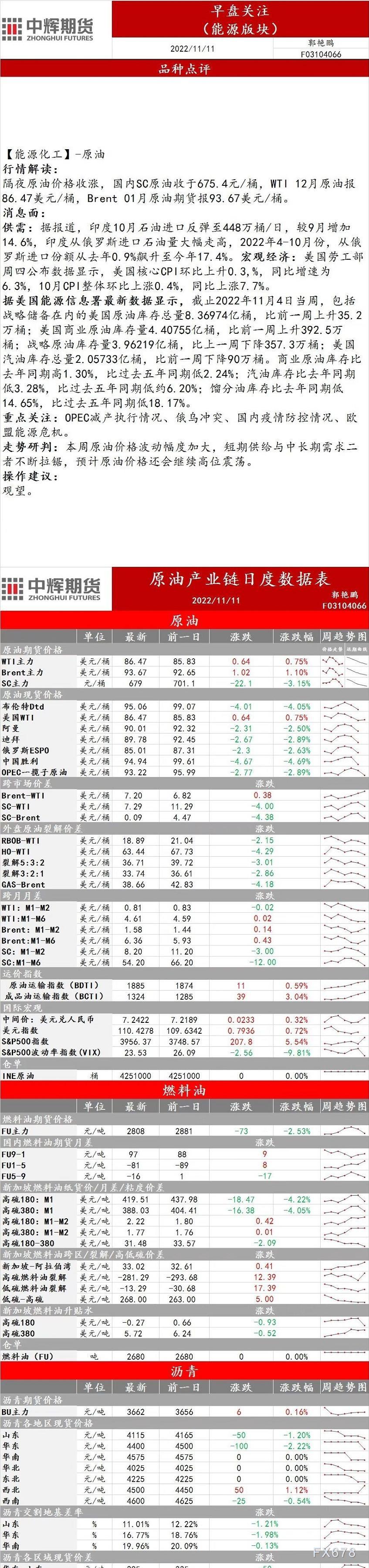 中辉期货能源早盘关注:还会继续高位震荡,建议观望