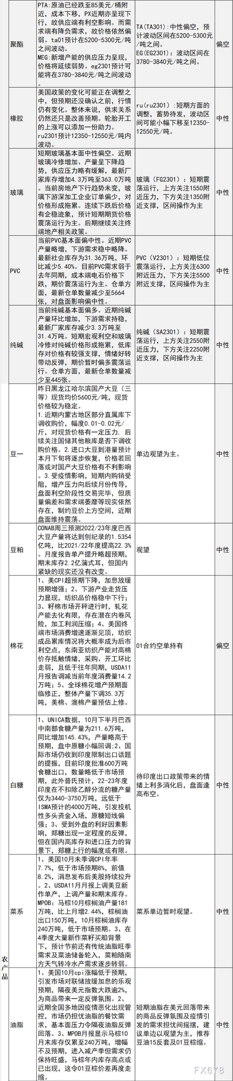 中信建投期货11月11日早间交易策略