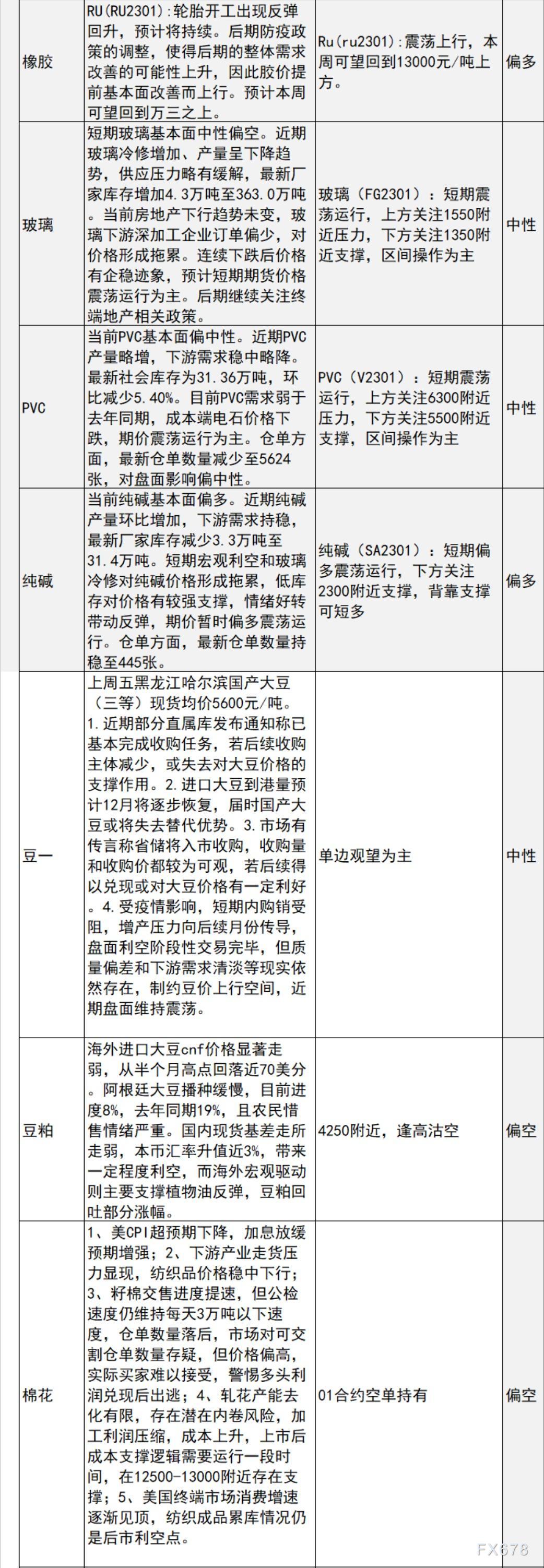 中信建投期货11月14日早间交易策略