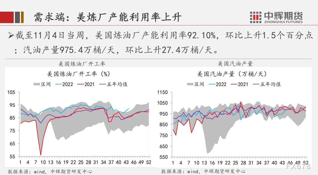 中辉期货原油周报:预测短期维持高位震荡,中长期价格承压