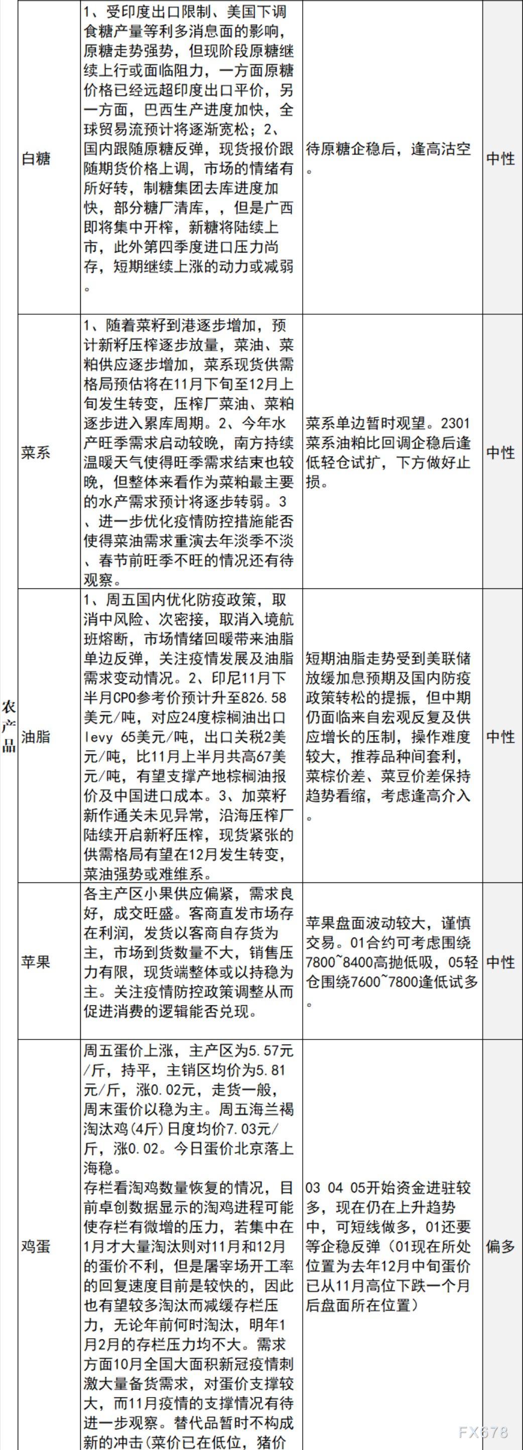 中信建投期货11月14日早间交易策略