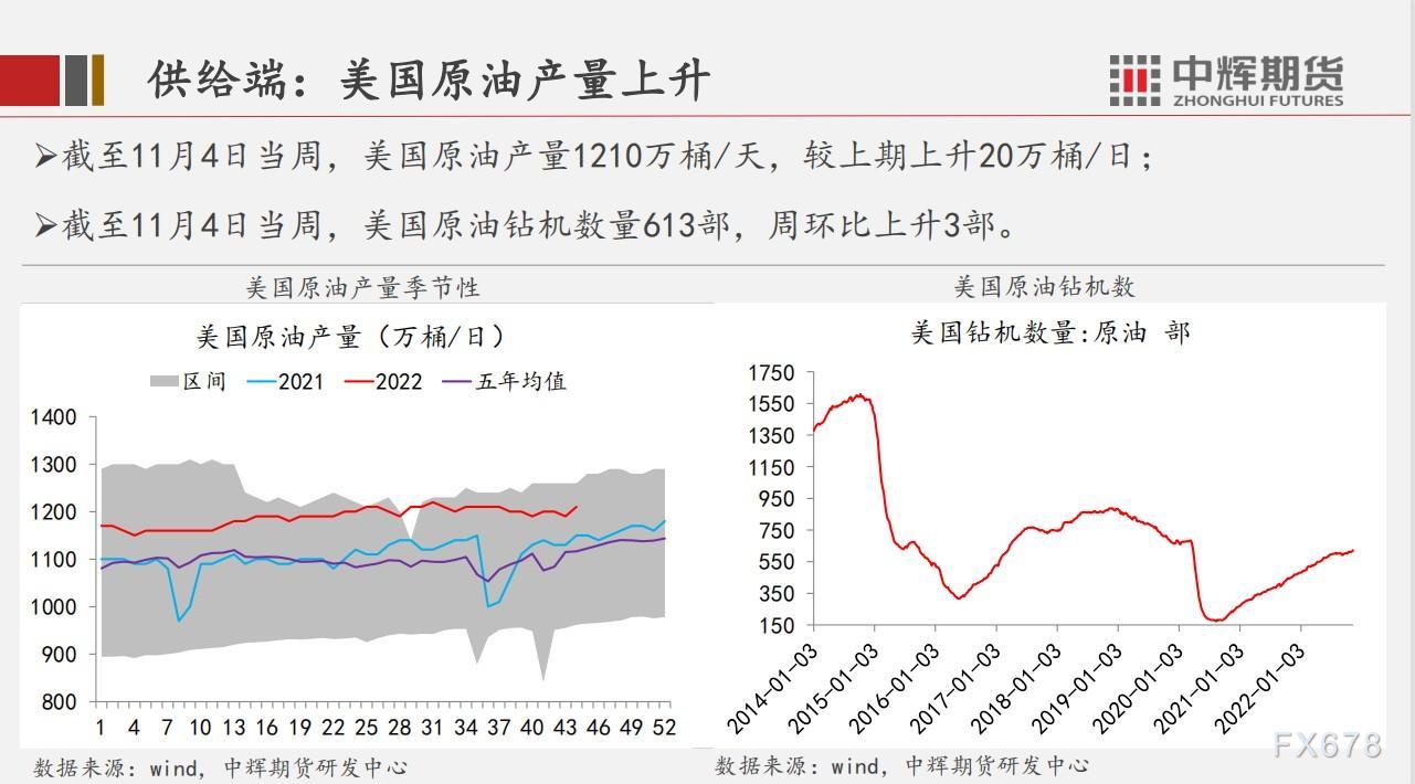 中辉期货原油周报:预测短期维持高位震荡,中长期价格承压