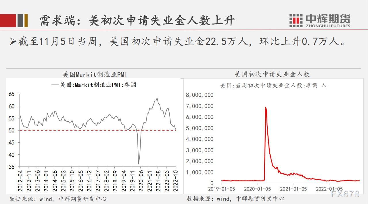中辉期货原油周报:预测短期维持高位震荡,中长期价格承压