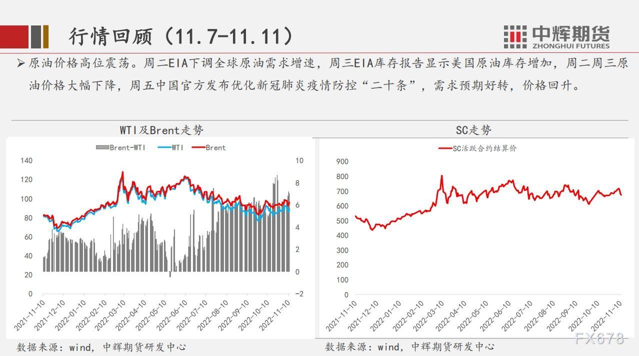 中辉期货原油周报:预测短期维持高位震荡,中长期价格承压
