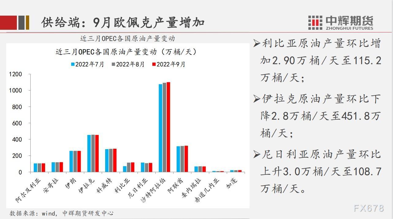 中辉期货原油周报:预测短期维持高位震荡,中长期价格承压