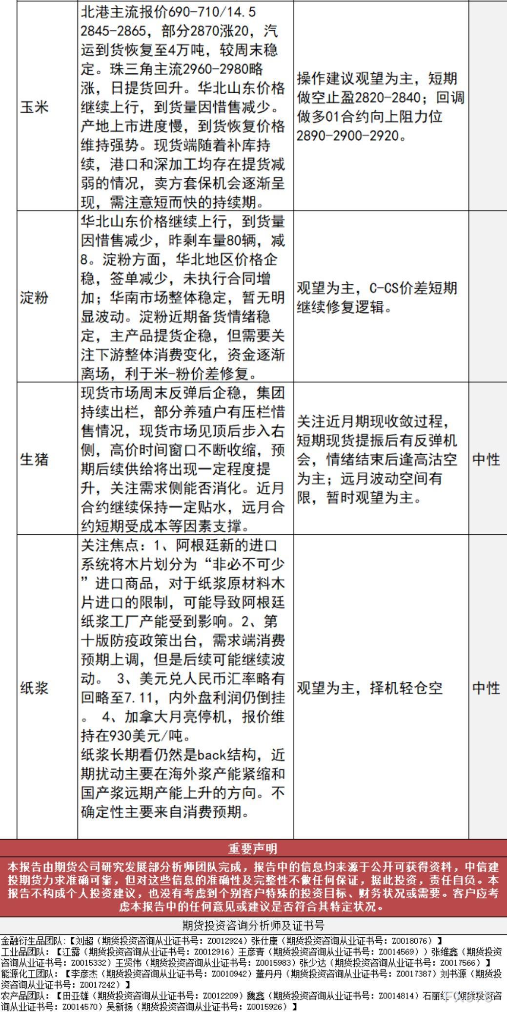 中信建投期货11月14日早间交易策略
