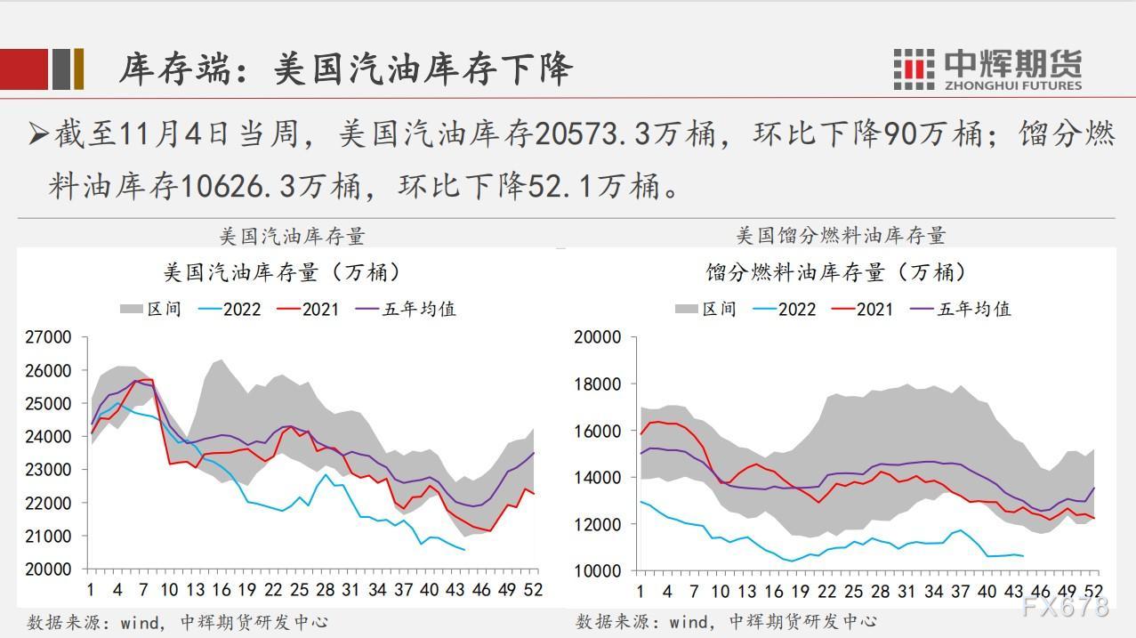 中辉期货原油周报:预测短期维持高位震荡,中长期价格承压