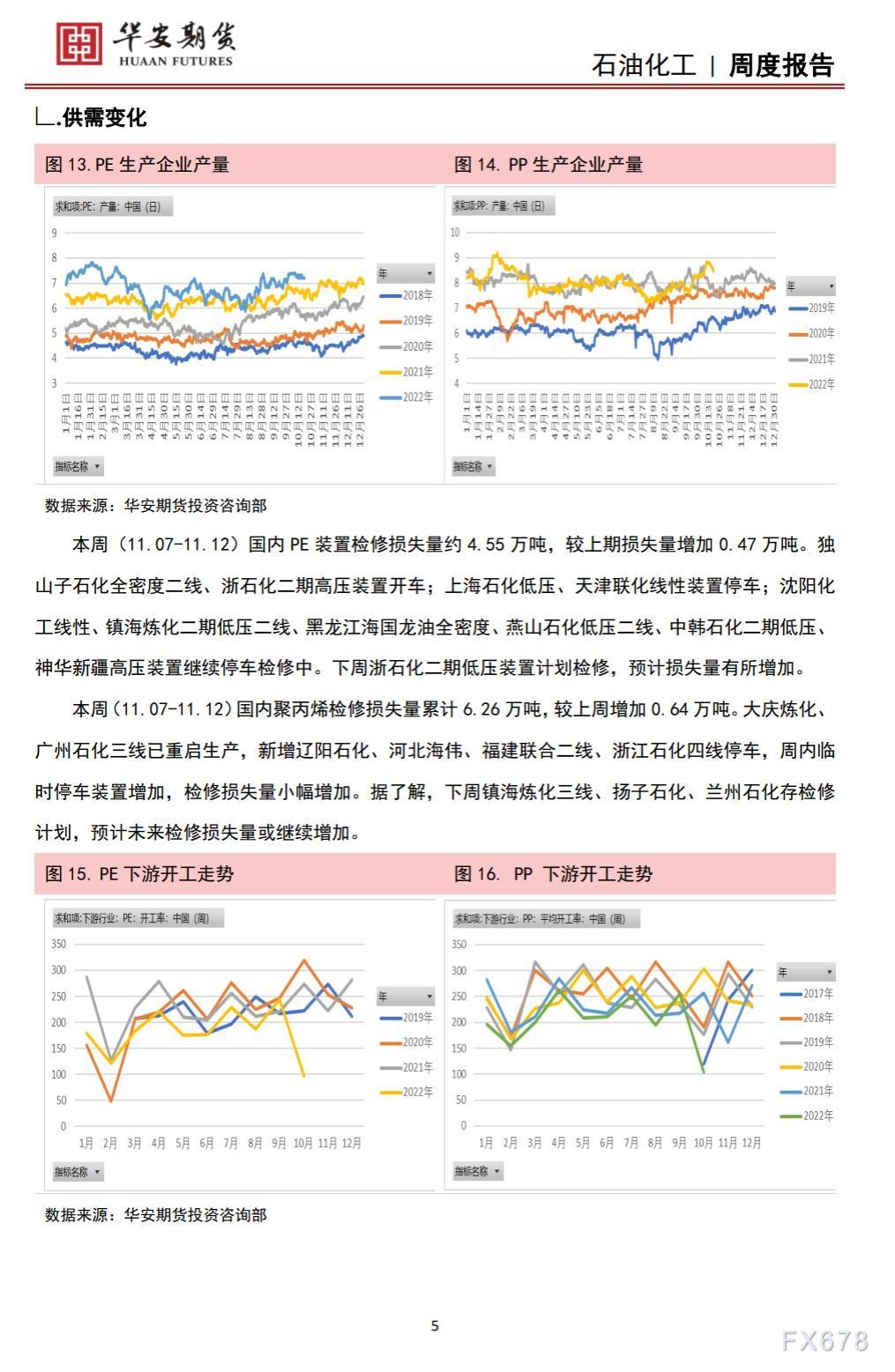 【华安期货】石油化工11月12日周报:市场情绪好转,聚烯烃跟随为主