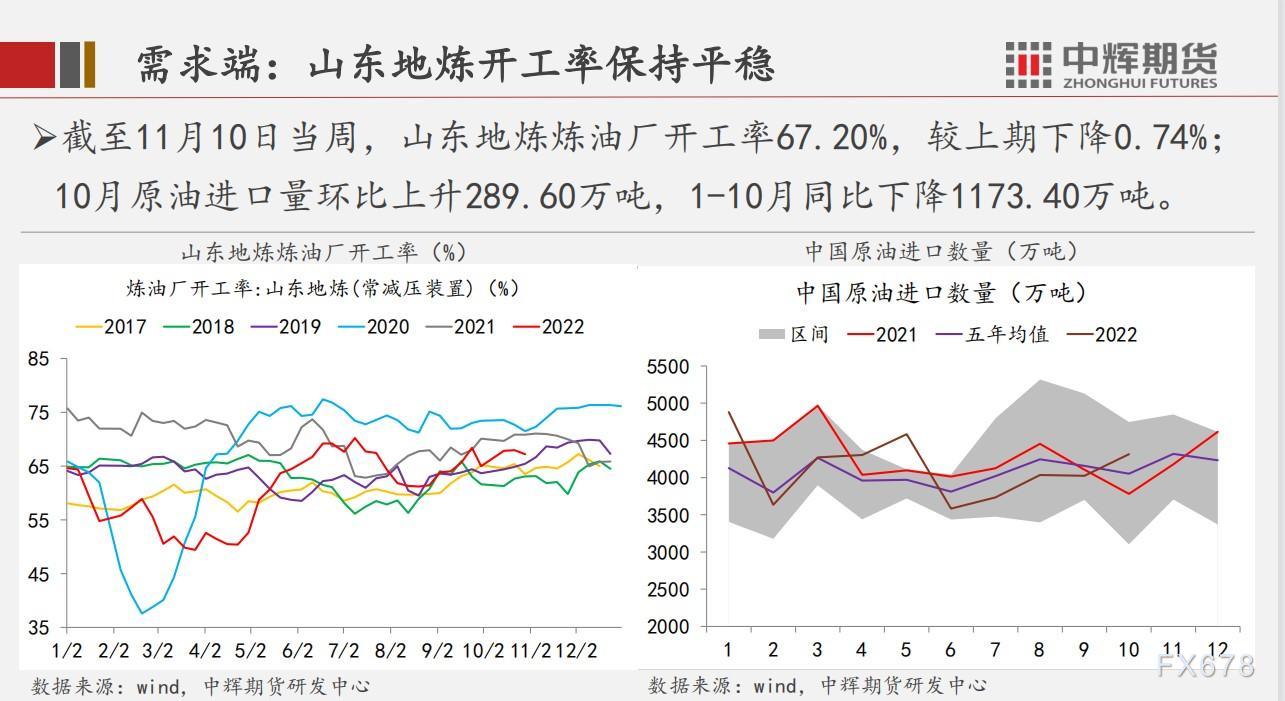 中辉期货原油周报:预测短期维持高位震荡,中长期价格承压