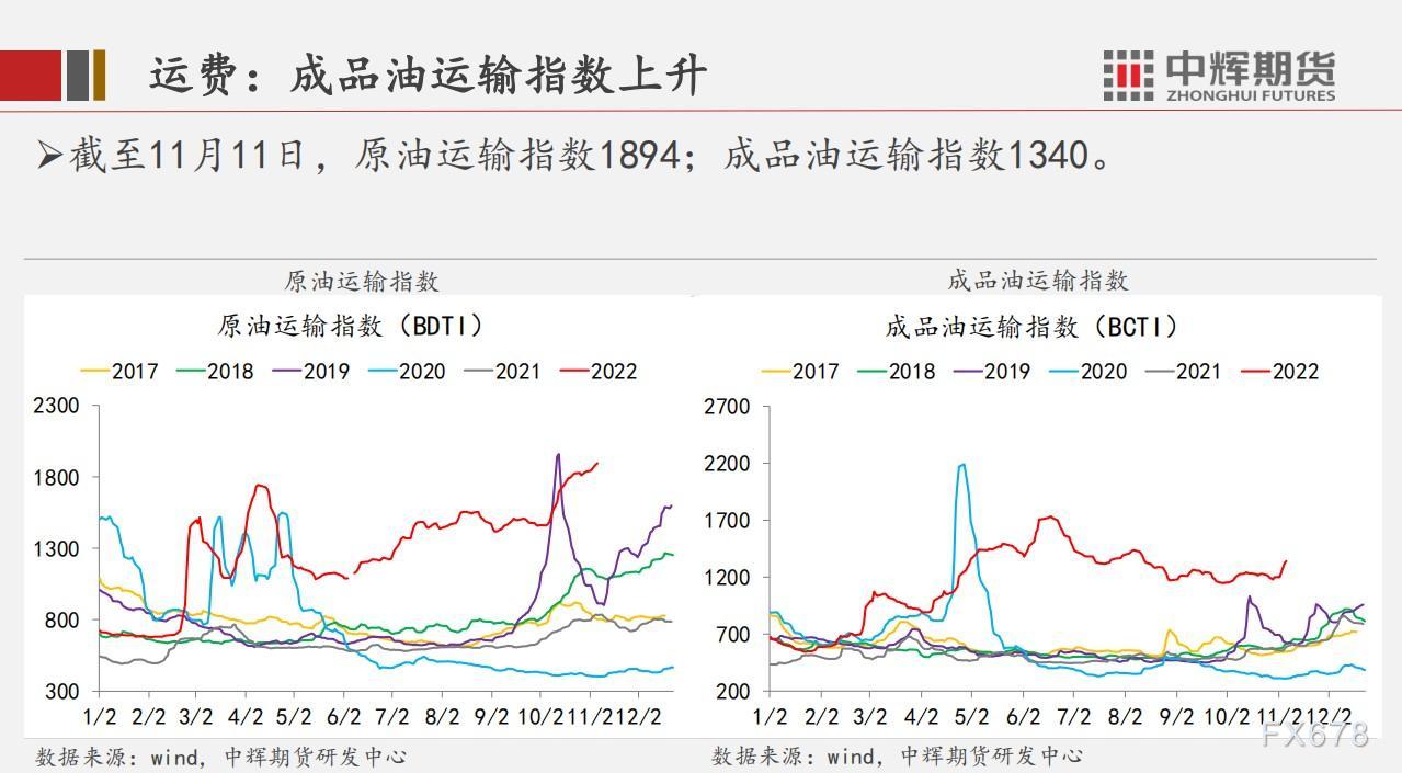 中辉期货原油周报:预测短期维持高位震荡,中长期价格承压