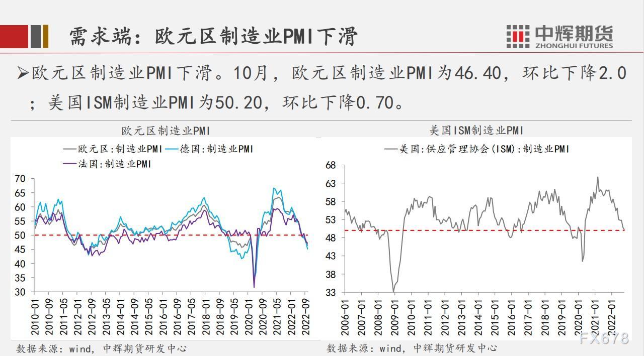 中辉期货原油周报:预测短期维持高位震荡,中长期价格承压