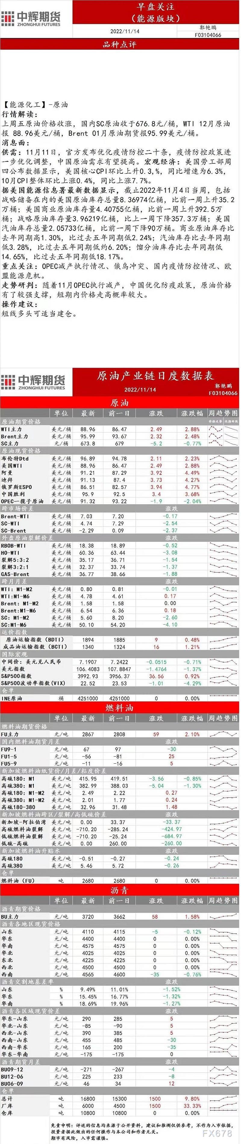 中辉期货能源早盘关注:短期内价格走高概率较大,建议短线多头可适当建仓