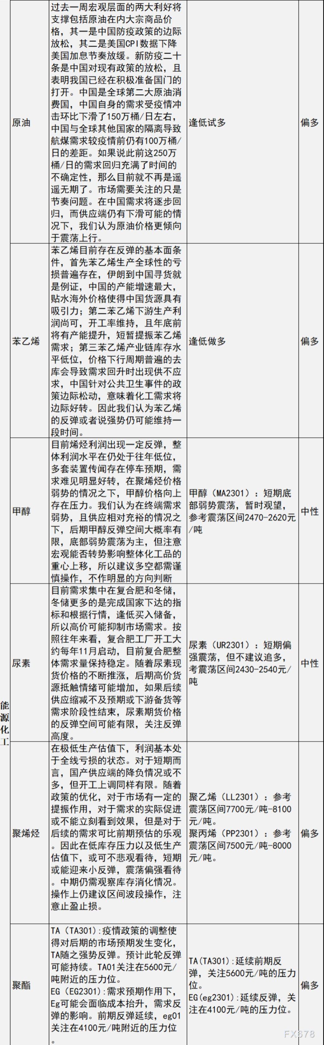 中信建投期货11月14日早间交易策略