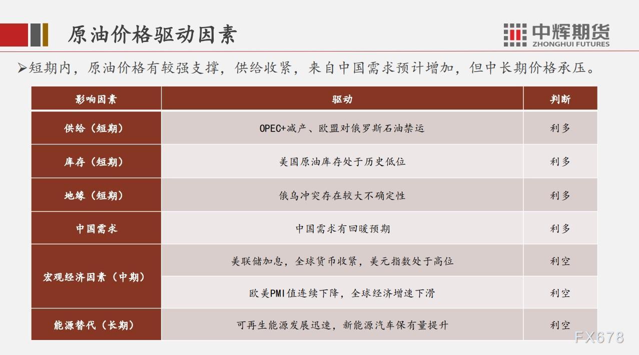 中辉期货原油周报:预测短期维持高位震荡,中长期价格承压