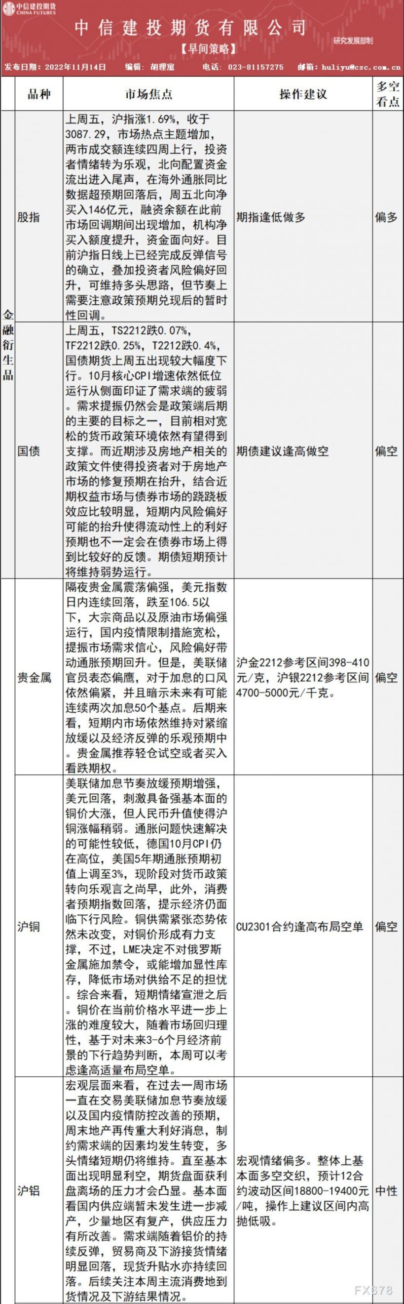 中信建投期货11月14日早间交易策略