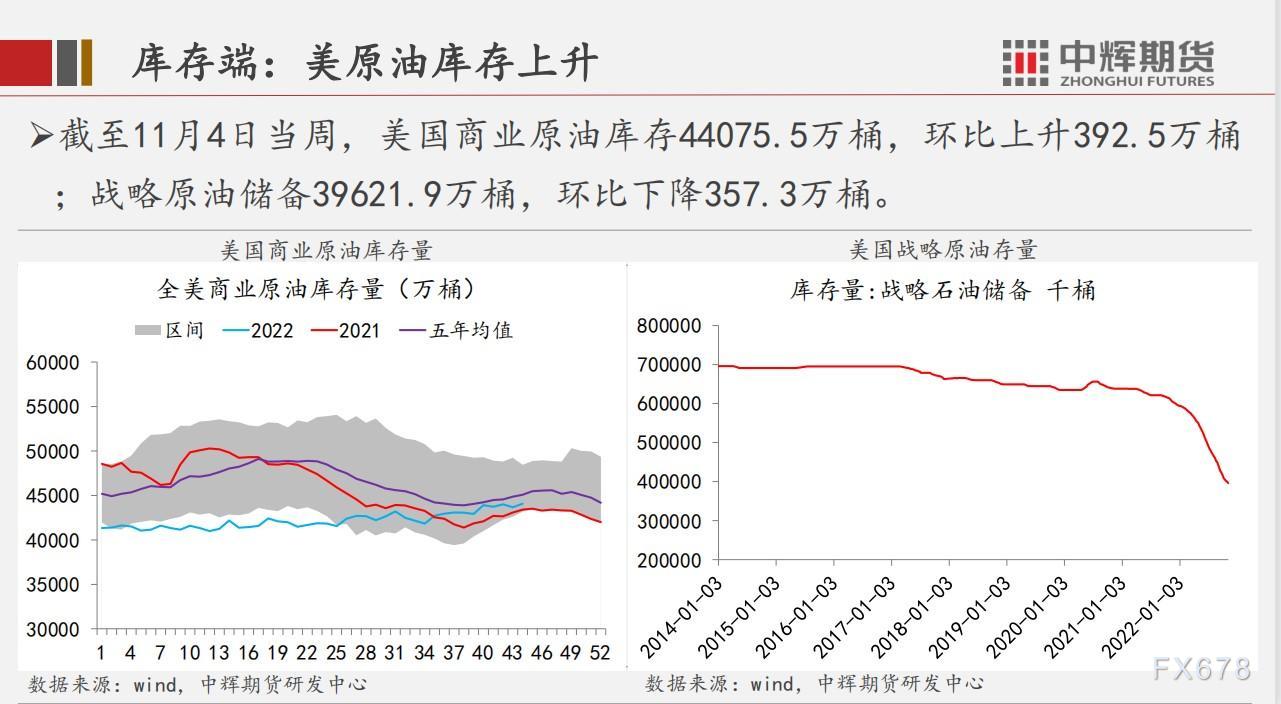 中辉期货原油周报:预测短期维持高位震荡,中长期价格承压