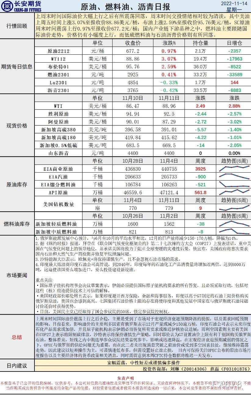 长安期货原油早评:预计将宽幅震荡,建议中性短差或谨慎偏多