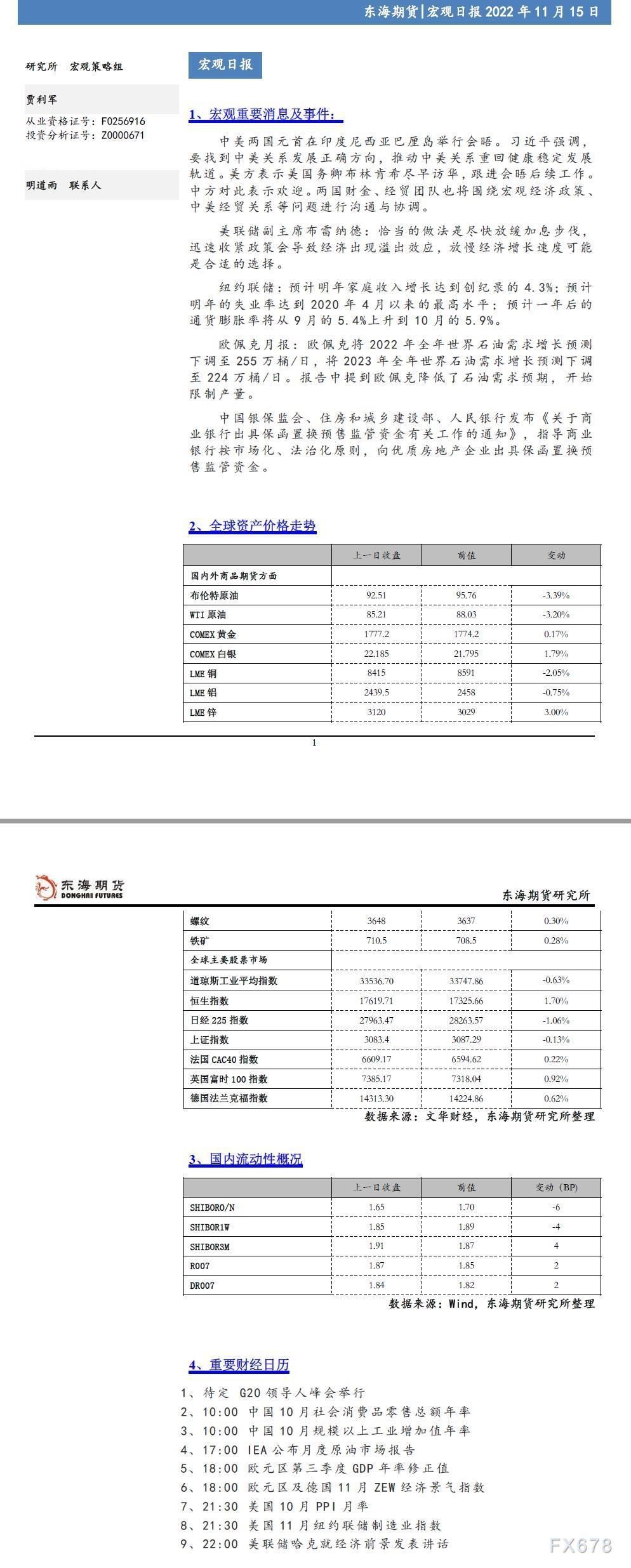 【东海期货11月15日宏观日报】：国内部分地区疫情防控措施放松