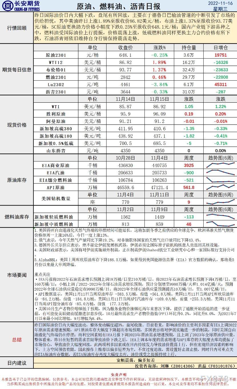长安期货原油早评:价格将宽幅震荡,建议偏多短差