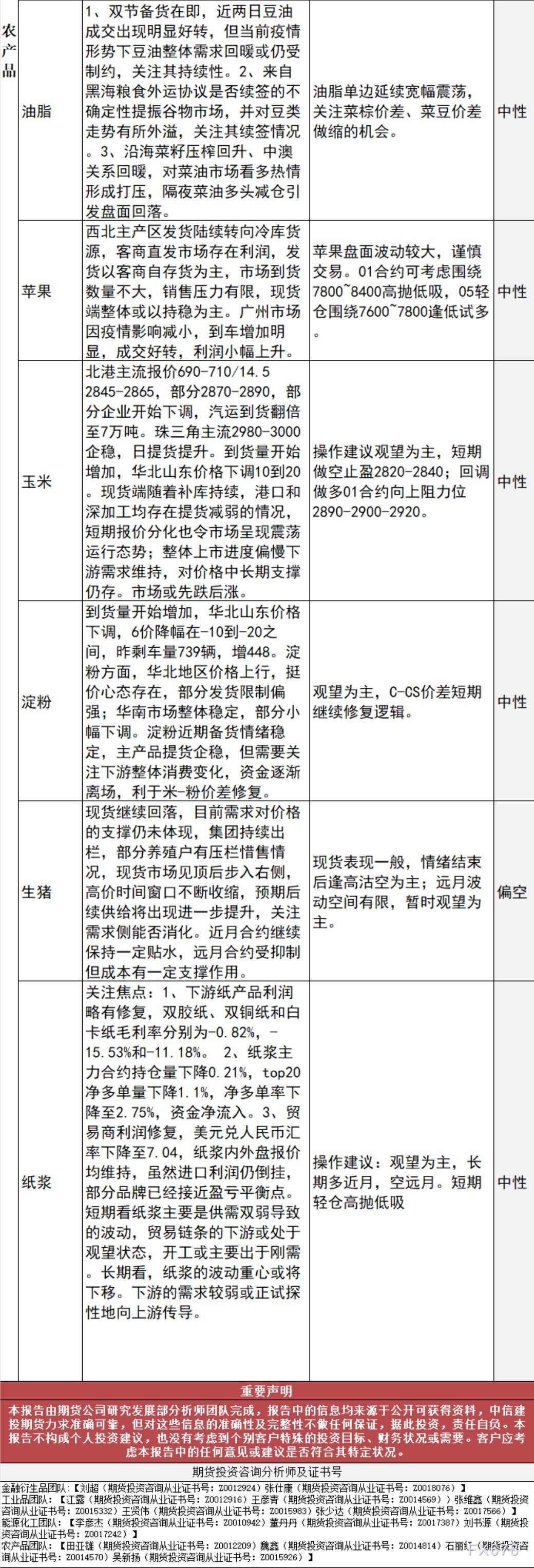 中信建投期货11月16日早间交易策略