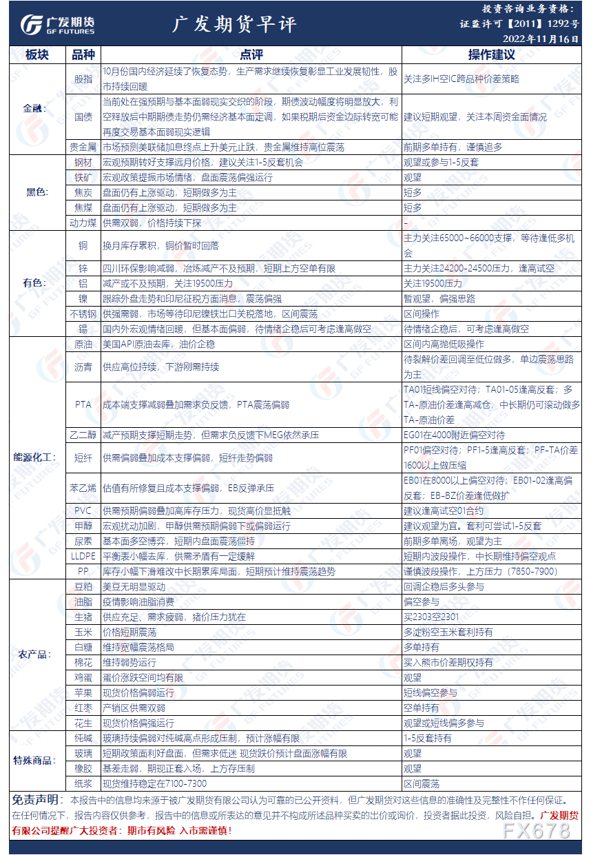 广发期货早评:贵金属谨慎追多,原油区间内高抛低吸操作