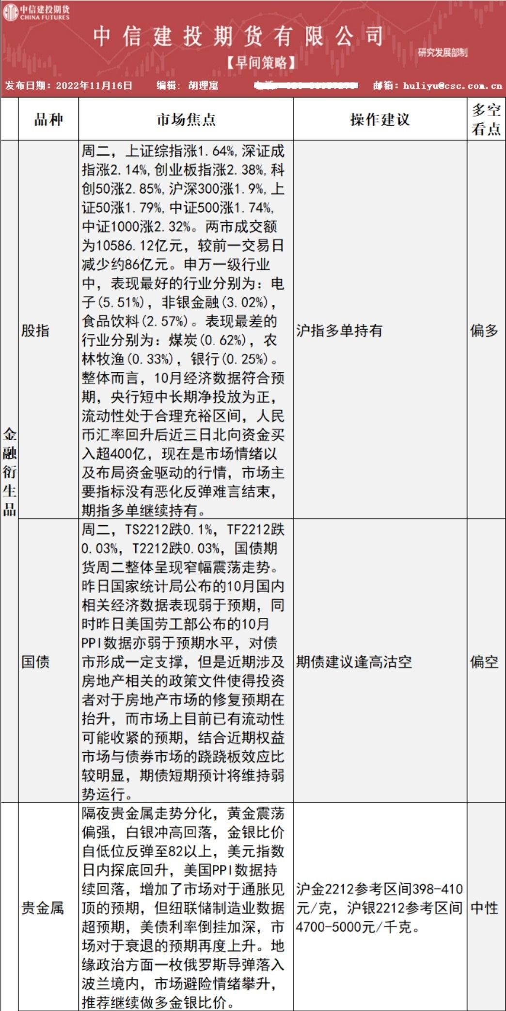 中信建投期货11月16日早间交易策略